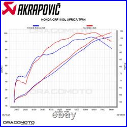 HONDA CRF 1100 L Africa Twin Adventure sports 2020-2023 Ligne complete AKRAPO